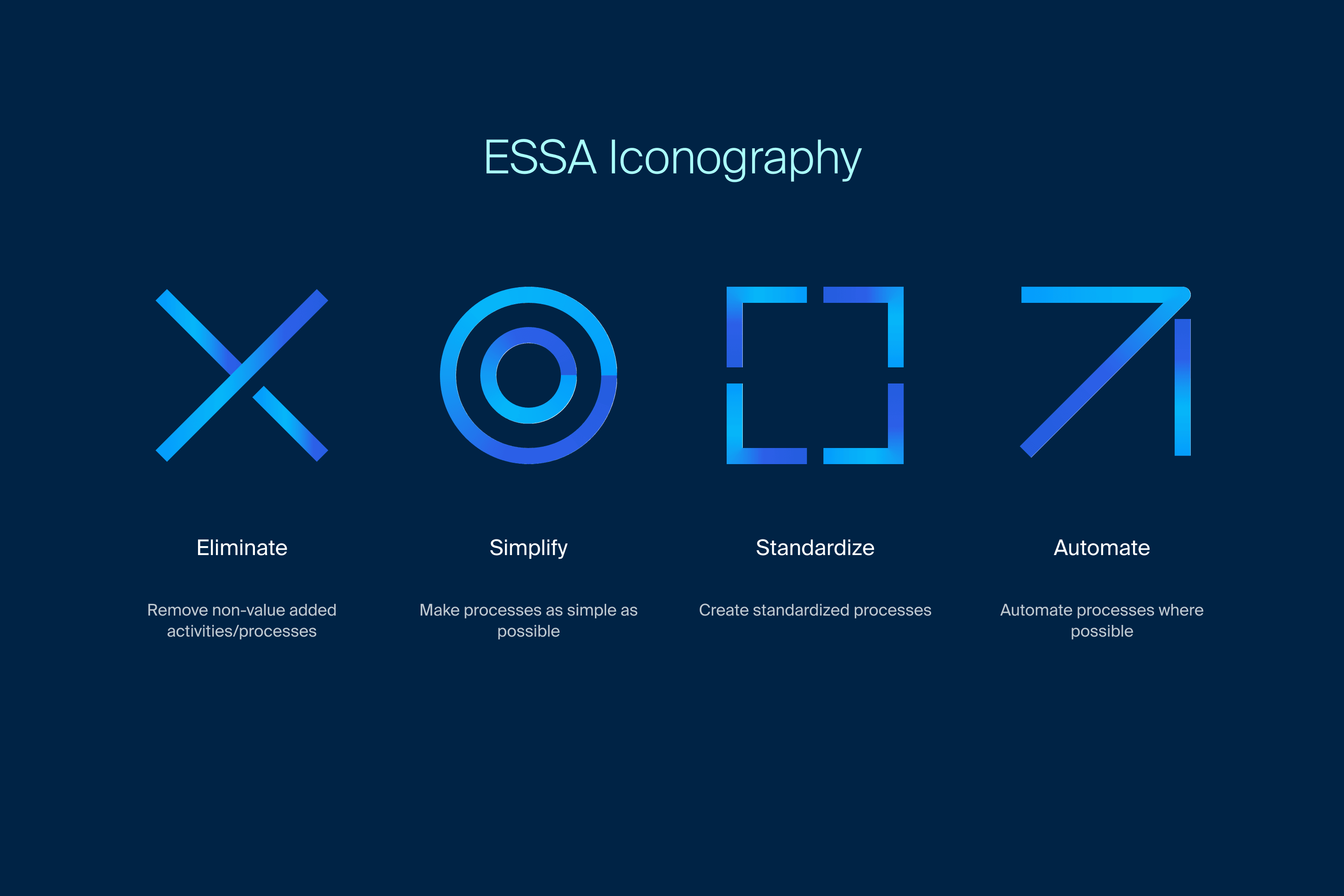 APU ESSA New Era of Work - Image 3