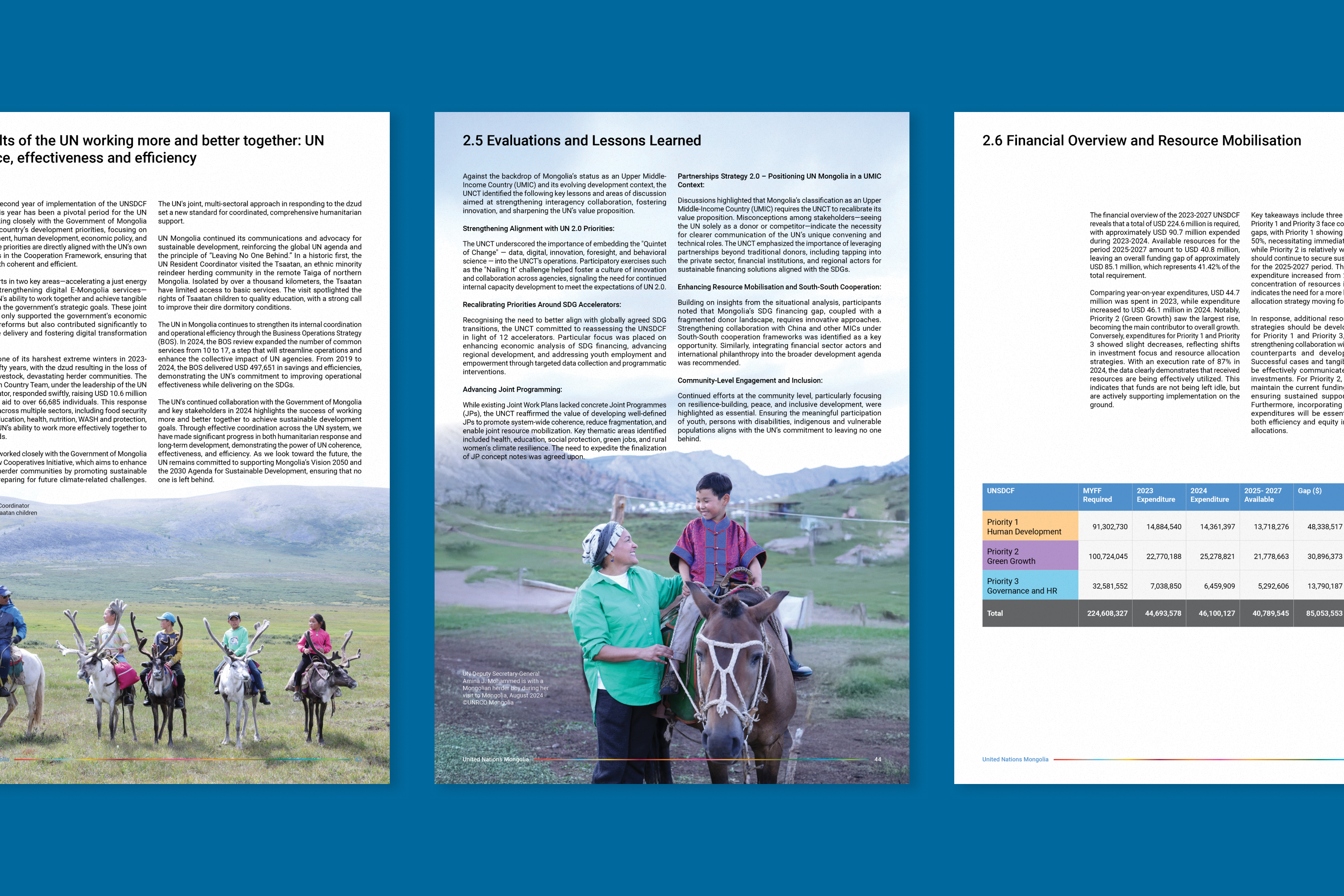 UN Mongolia Annual Results Report 2024, image 12