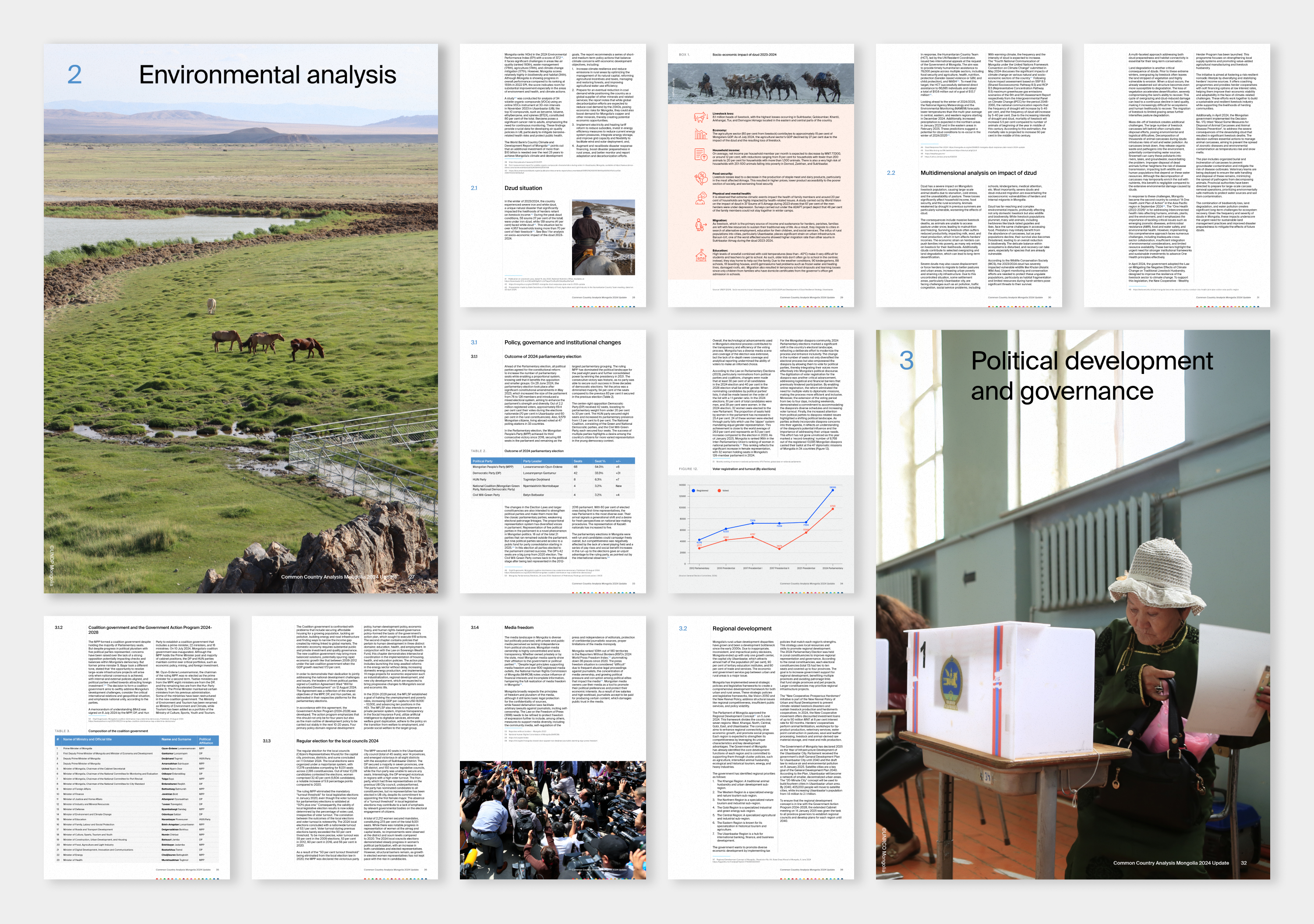 UN Mongolia Common Country Analysis 2024 Update, image 6