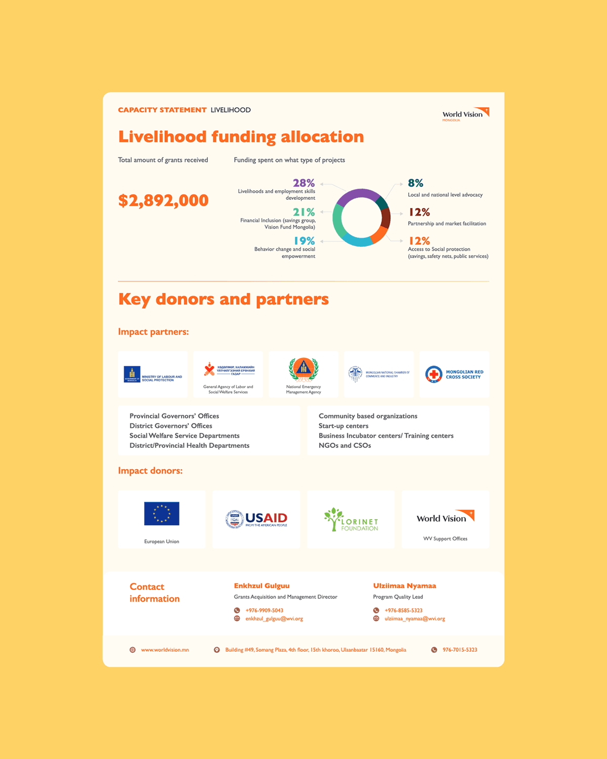 World Vision Mongolia Capacity Statements, image 5