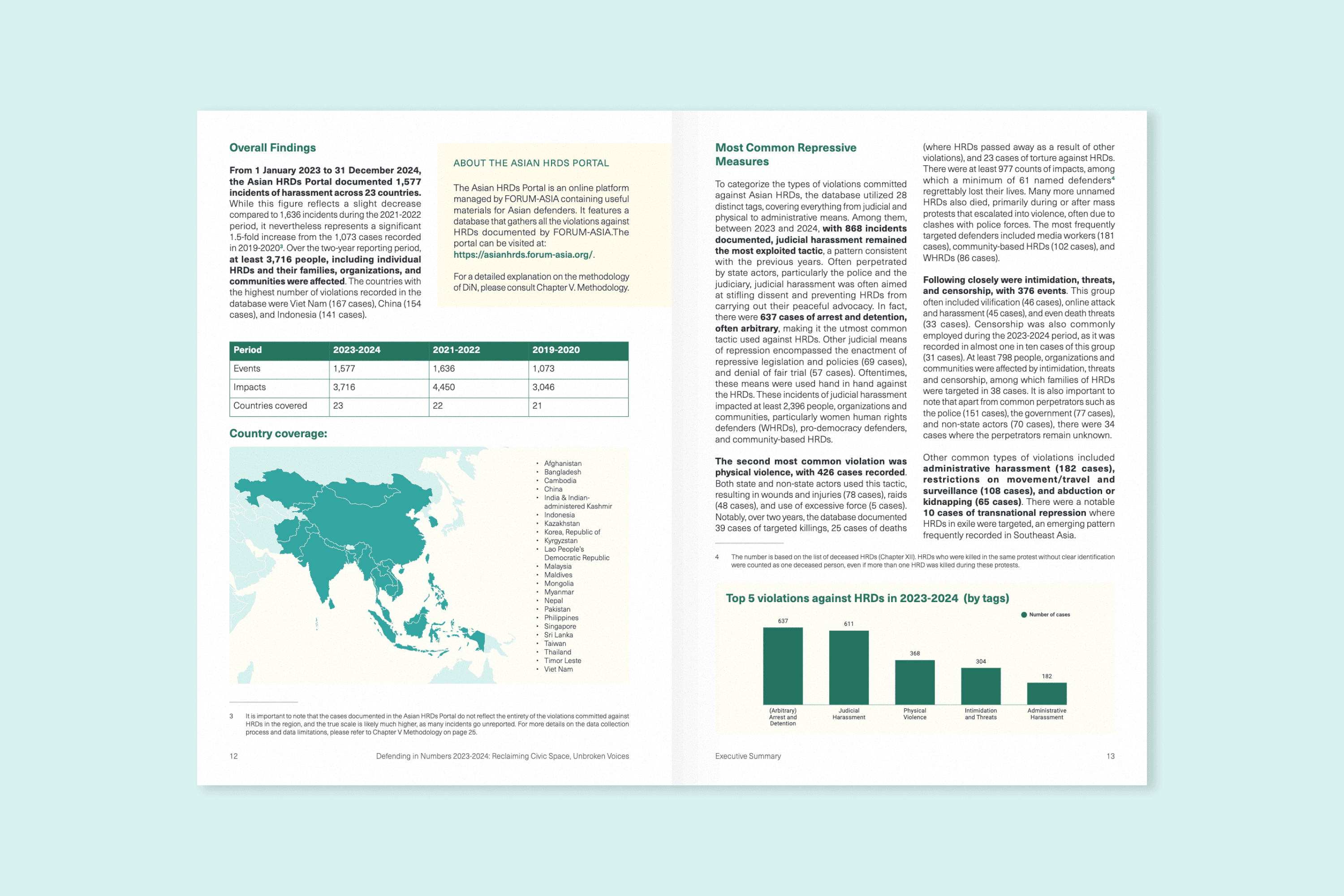 FORUM-ASIA Defending in Numbers 2023-2024 Report , image 3