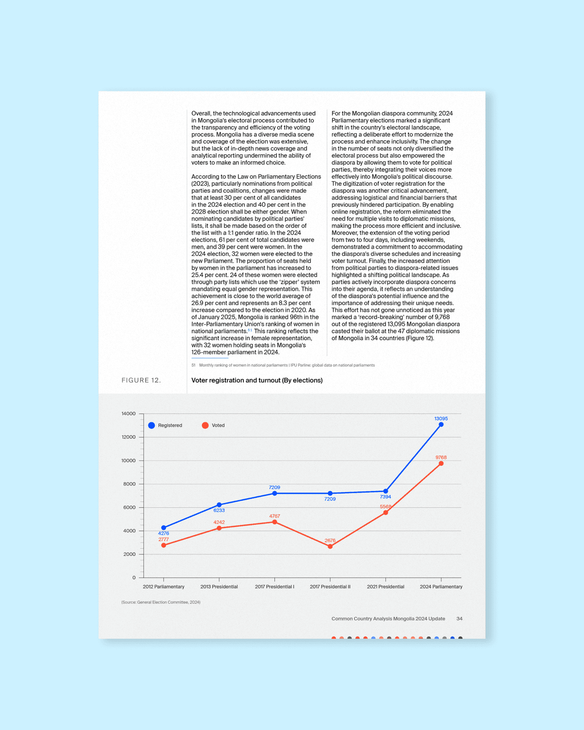 UN Mongolia Common Country Analysis 2024 Update, image 5