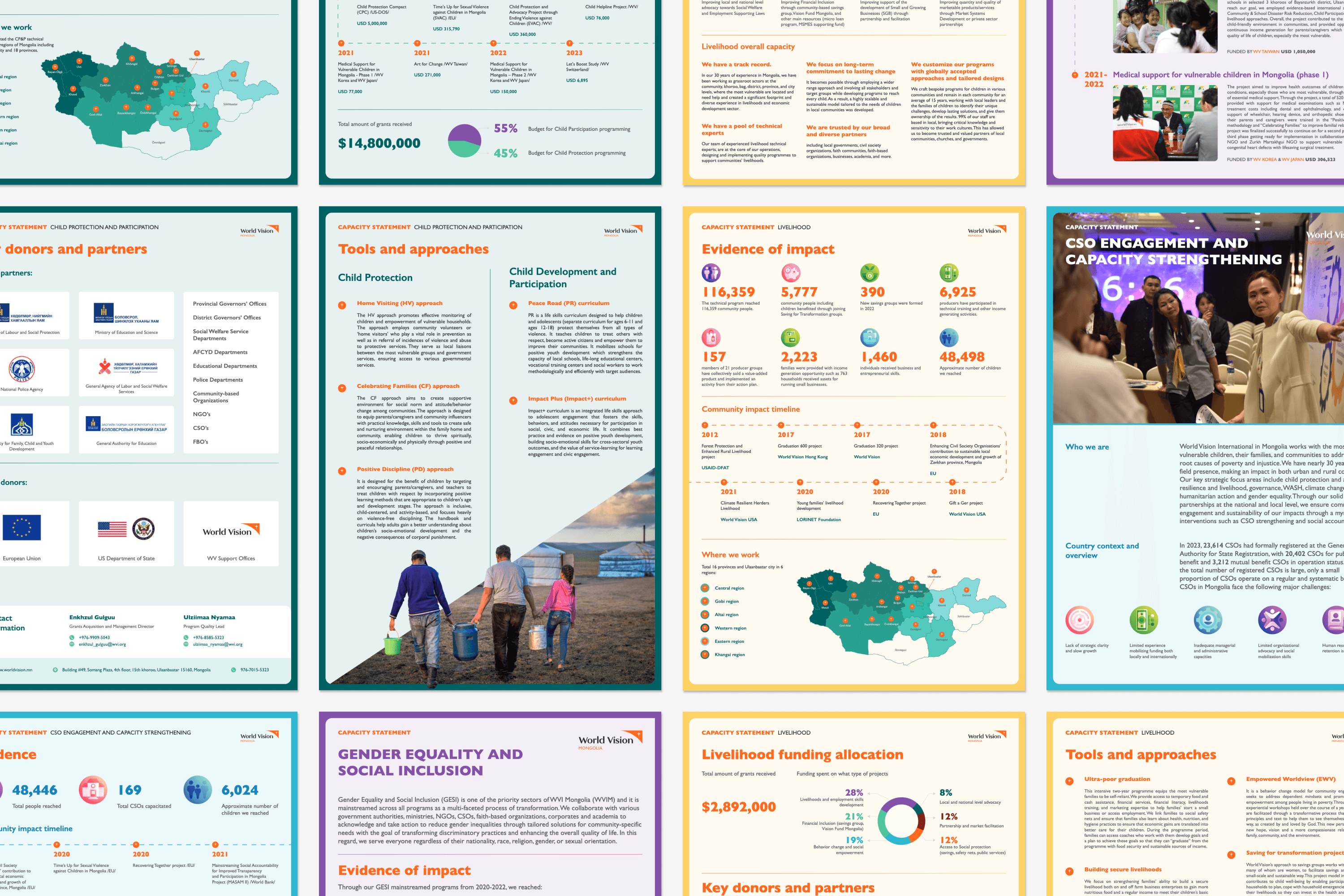World Vision Mongolia Capacity Statements, image 7