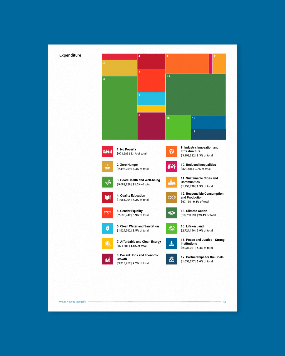UN Mongolia Annual Results Report 2024, image 4
